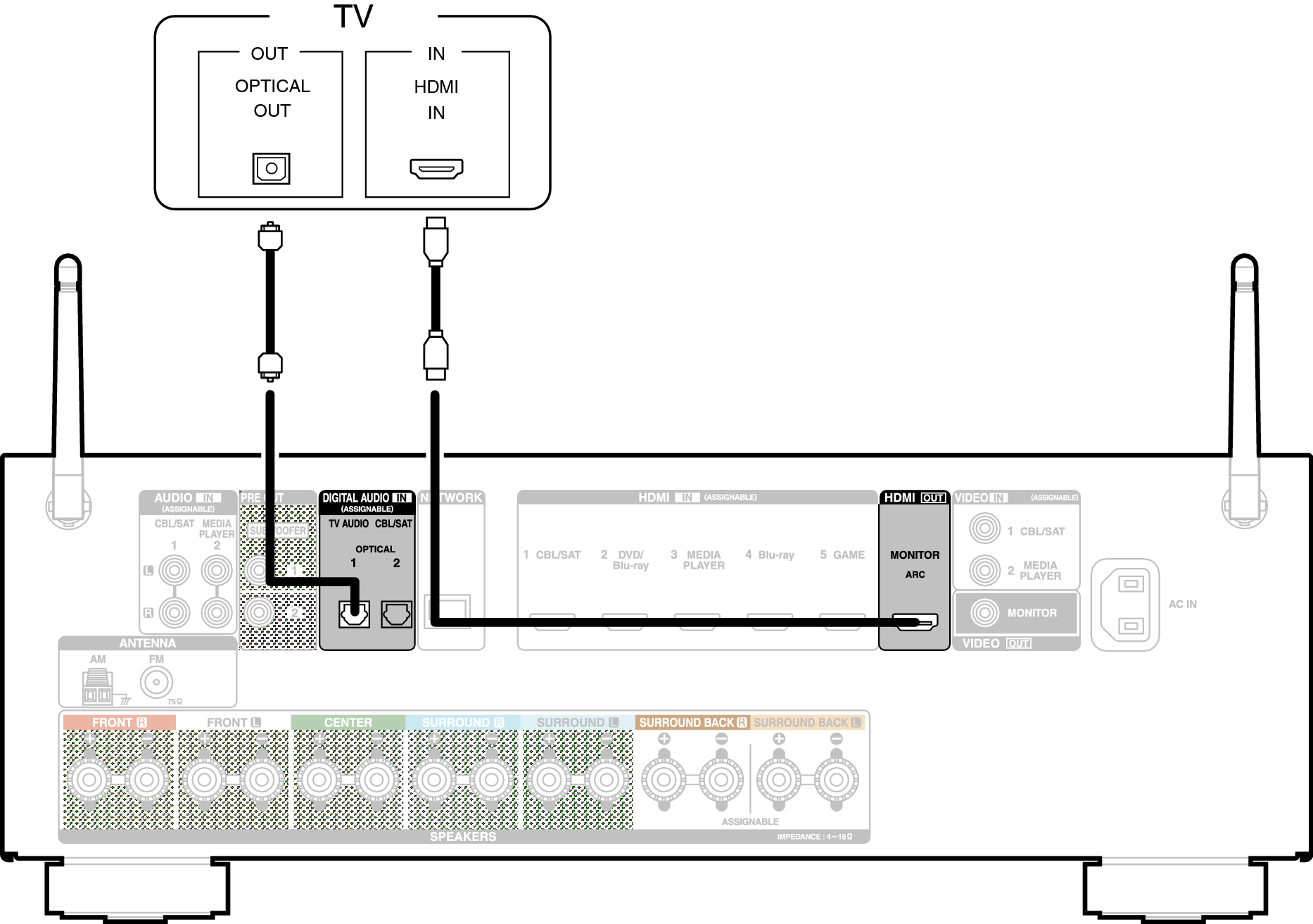 Conne HDMITV2 X1200E2
